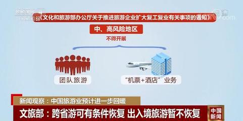 有条件恢复旅行社跨省团队游业务 带动中国旅游业进一步回暖