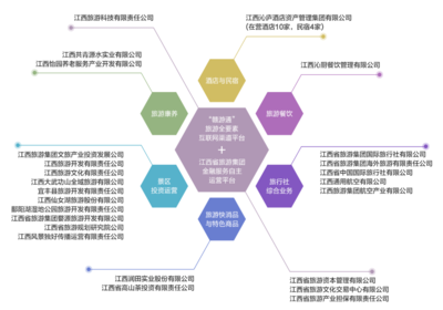 “当代系”退出，国资入主 国旅联合的旅游业务能否迎来新机？