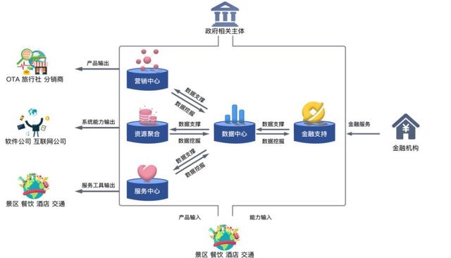 九卦|数字金融如何紧抓旅游业疫情后报复性反弹?